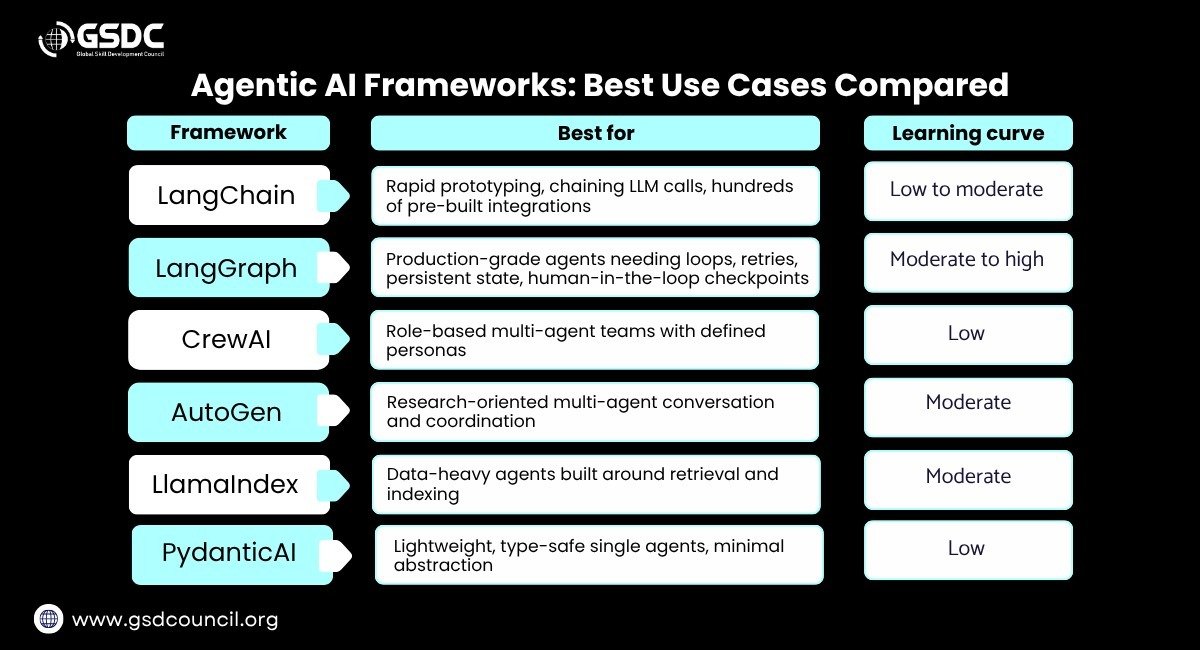 Cover the first failure layer: common build and runtime problems. Use a troubleshooting FAQ with symptom-first entries and.