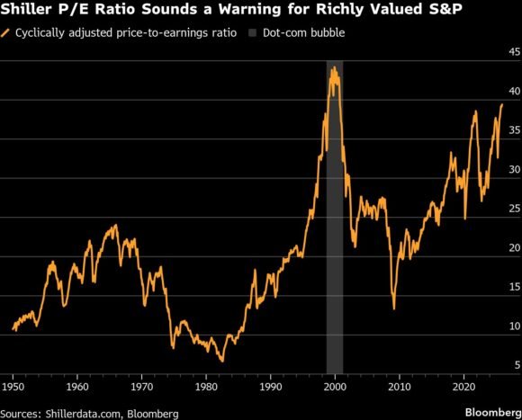 Present the strongest counterargument fairly: adoption may be stalling, pilots often fail, and index gains are concentrated.