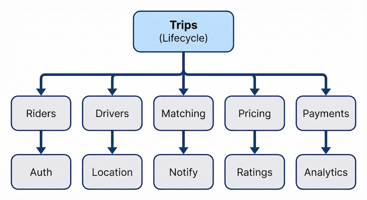 Logical Capability Map