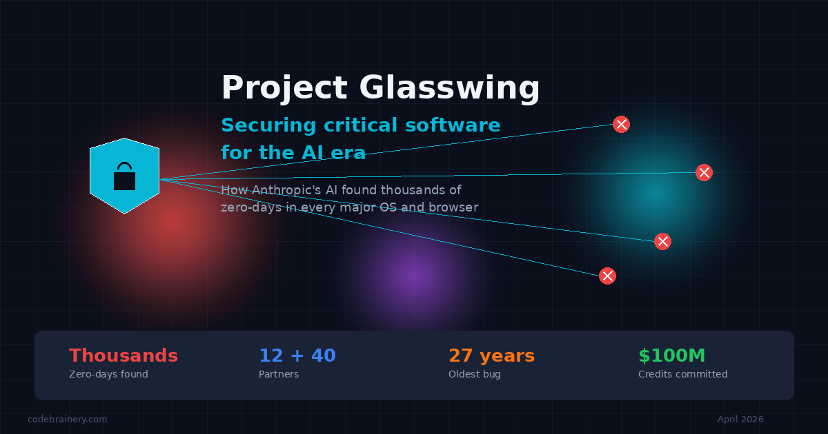 Project Glasswing: AI Found Your Zero-Days