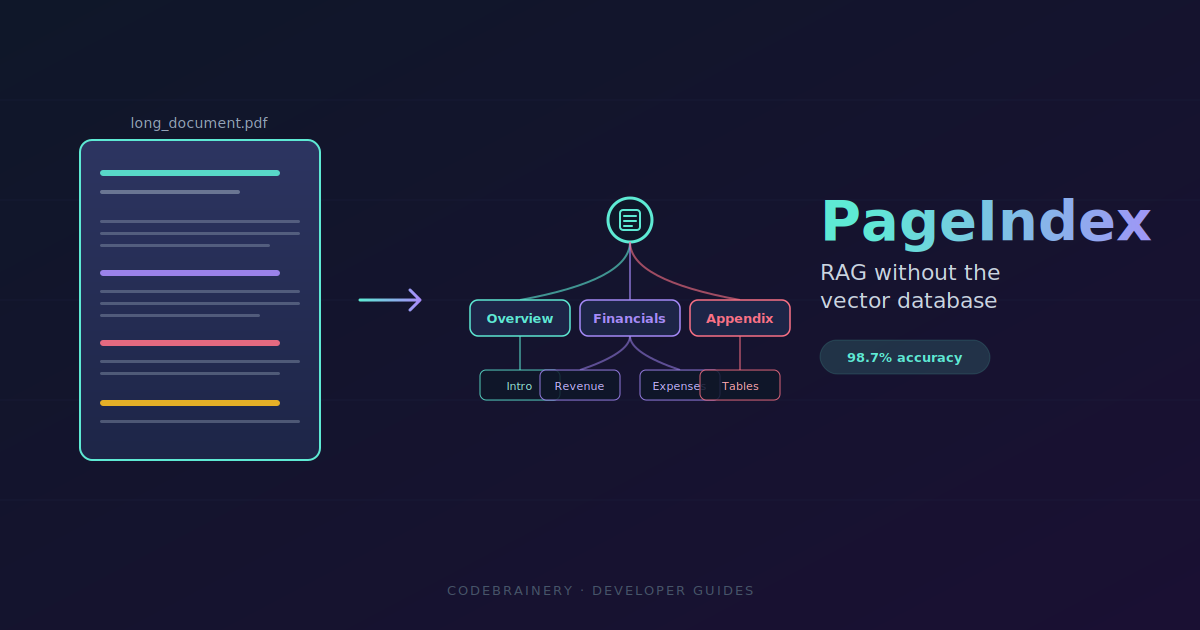 PageIndex: The Vectorless RAG Beating Vector DBs