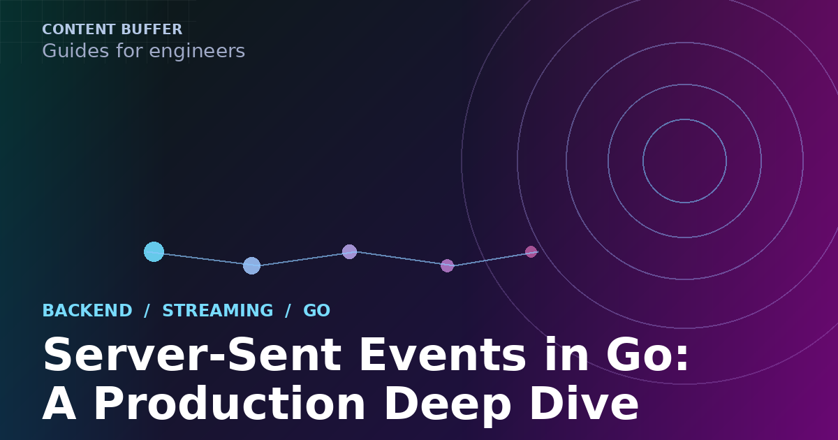 Server-Sent Events in Go: A Production Deep Dive