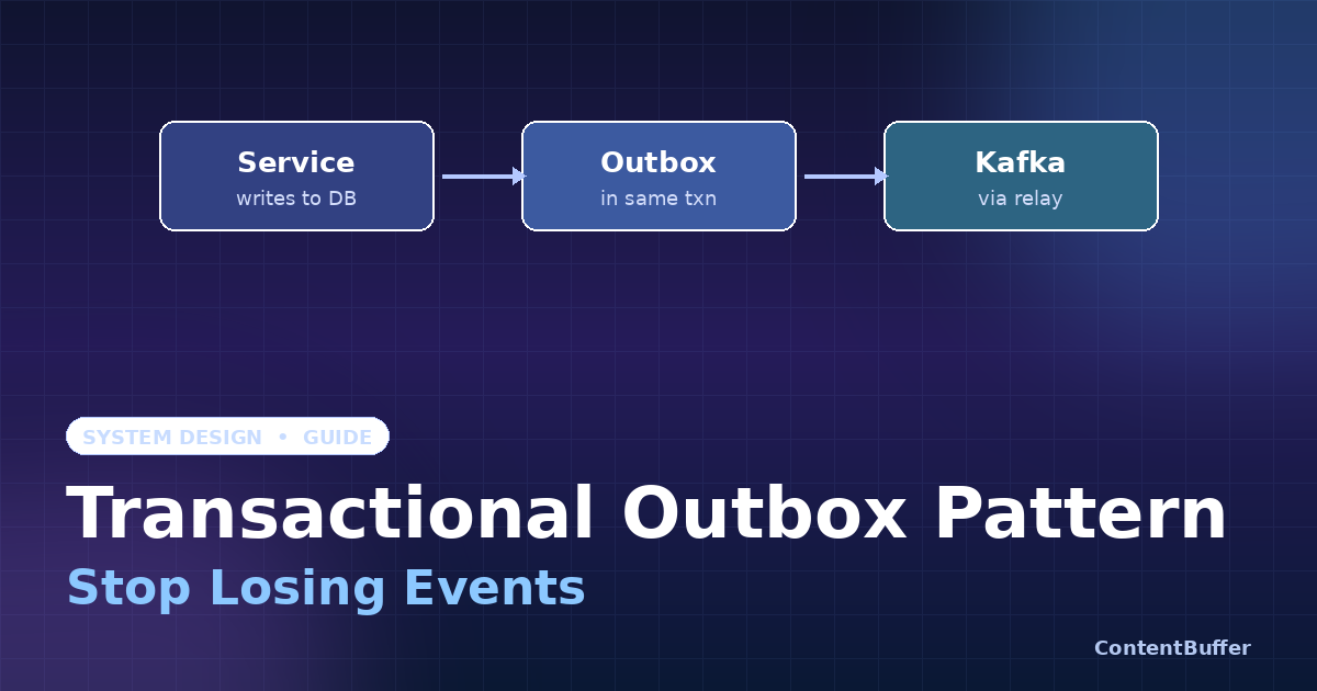 Transactional Outbox Pattern: Stop Losing Events