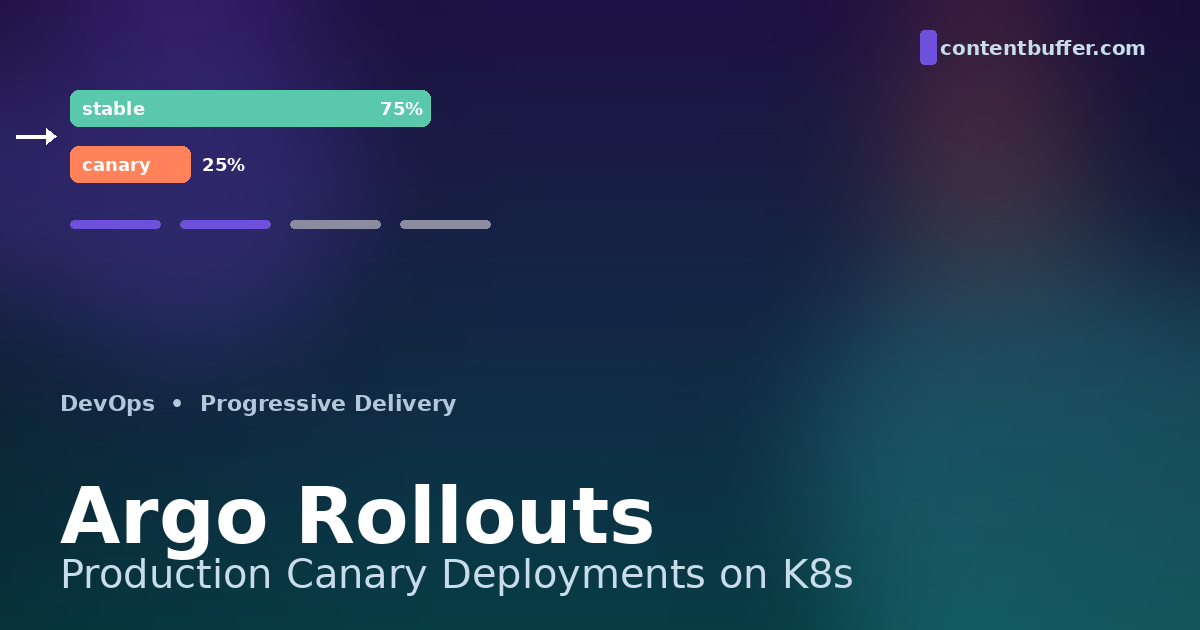 Argo Rollouts: Production Canary Deployments on K8s