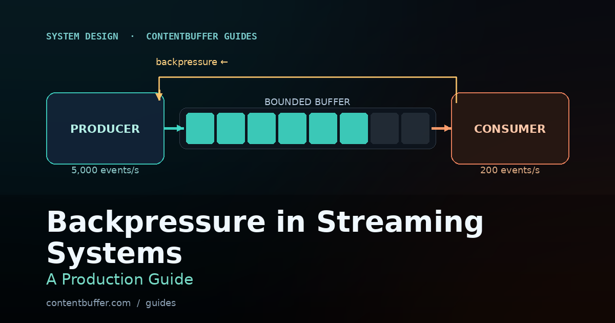 Backpressure in Streaming Systems: A Production Guide