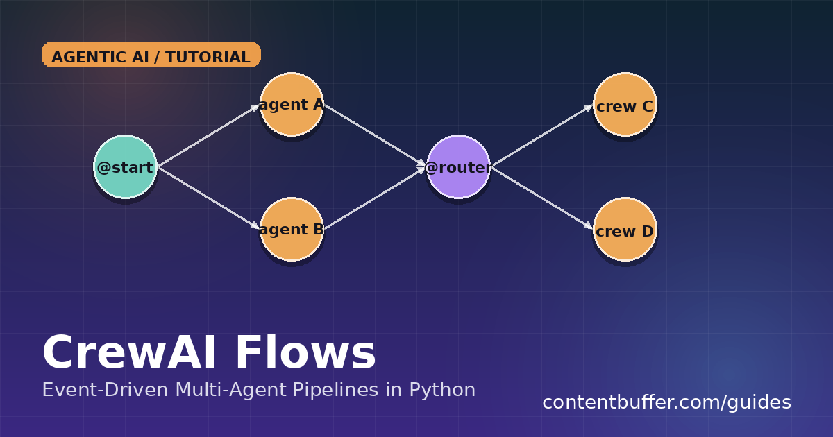 CrewAI Flows: Event-Driven Multi-Agent Pipelines