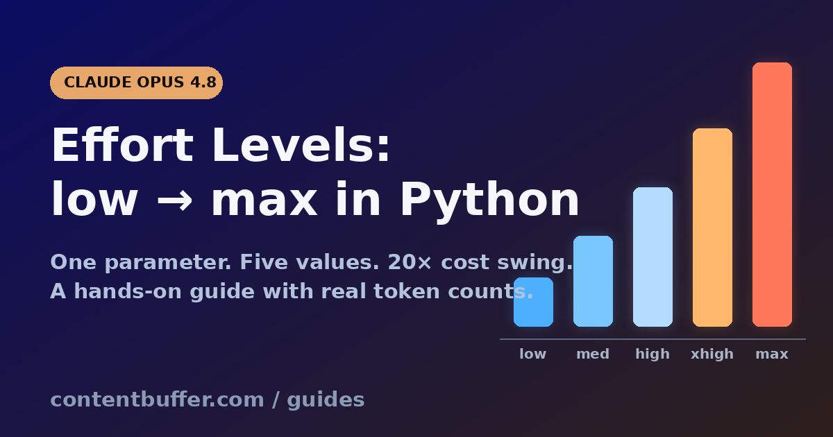 Claude Opus 4.8 Effort Levels: A Hands-On Python Guide