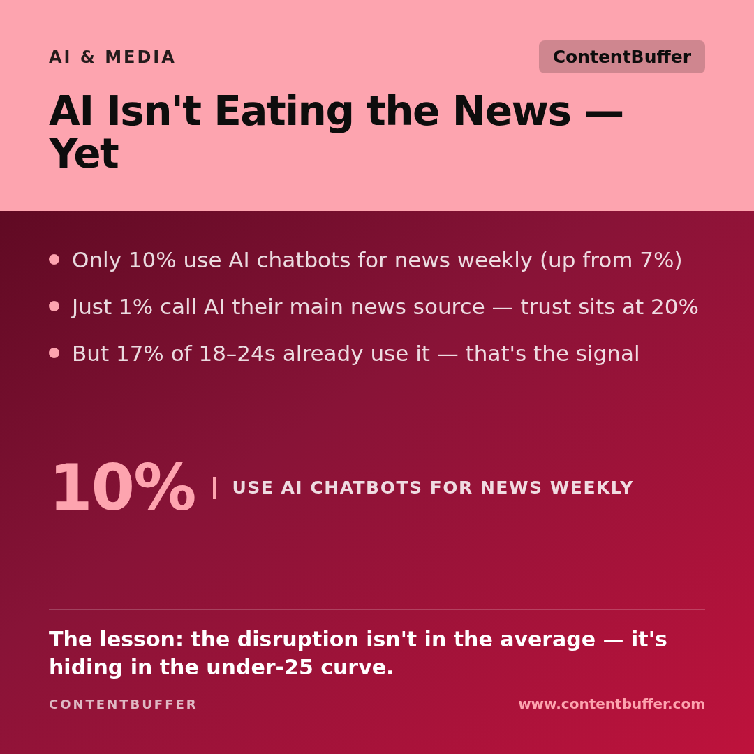 Post media