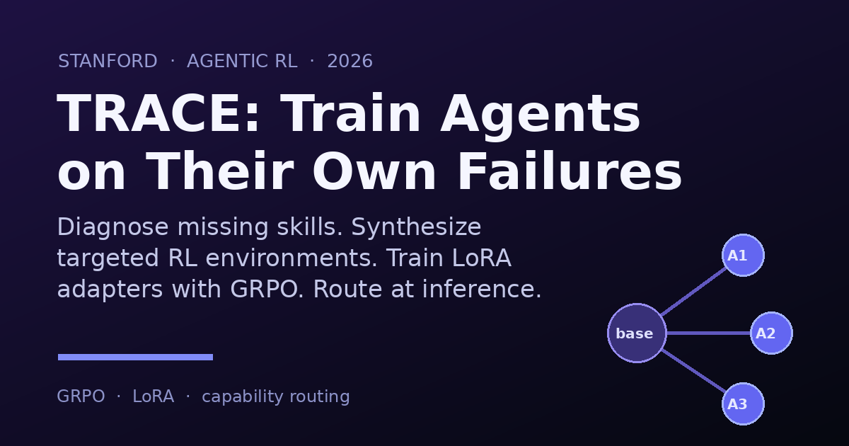 TRACE: Train Agents on Their Own Failures With GRPO