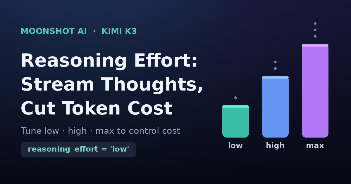 Kimi K3 Reasoning Effort: Stream Thoughts, Cut Cost