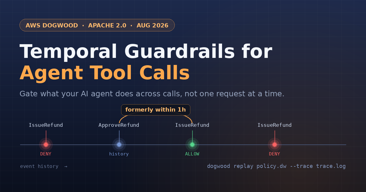 AWS Dogwood: Temporal Guardrails for Agent Tool Calls