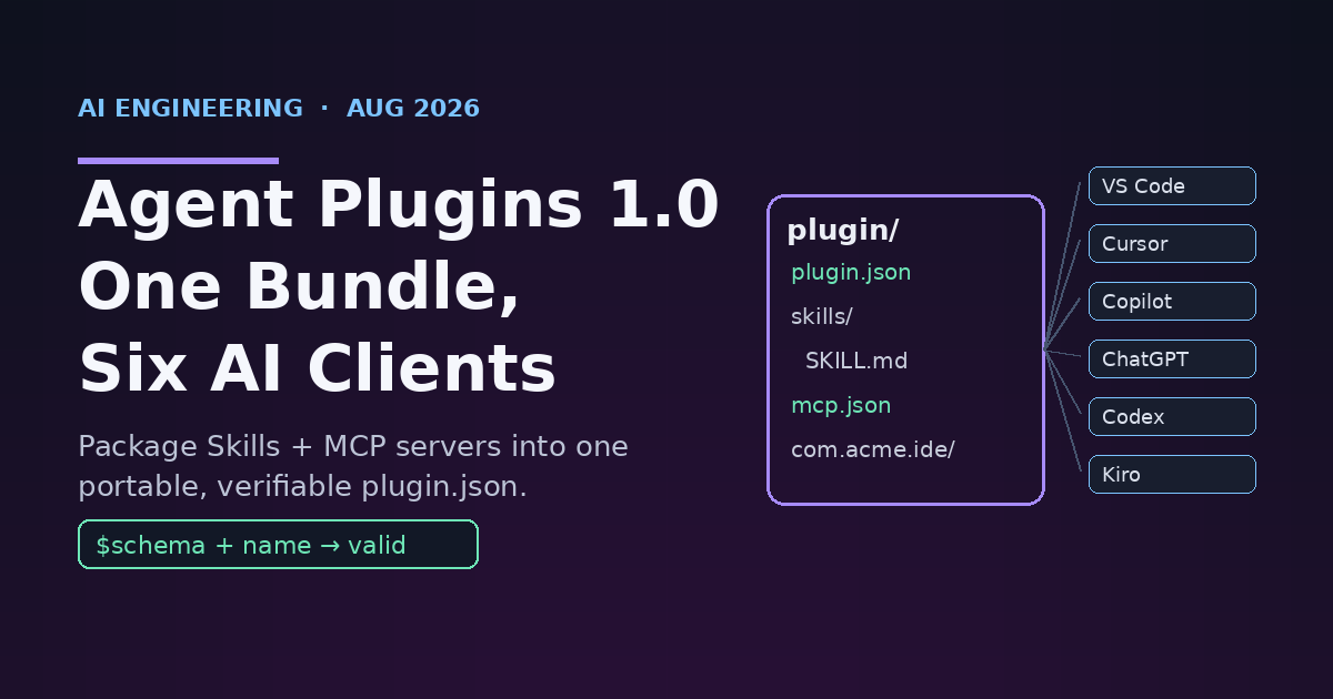 Agent Plugins 1.0: One Bundle, Six AI Clients