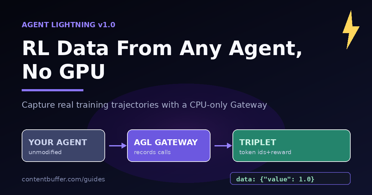 Agent Lightning v1.0: RL Data From Any Agent, No GPU
