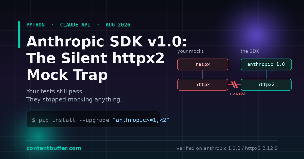 Anthropic SDK v1.0: The Silent httpx2 Mock Trap
