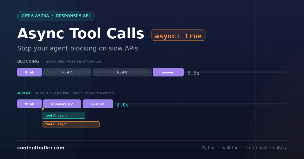 Async Tool Calls: Stop Your Agent Blocking on Slow APIs