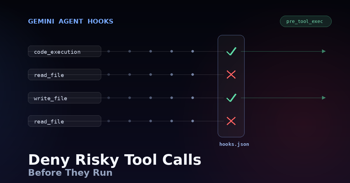 Gemini Agent Hooks: Deny Risky Tool Calls in Python
