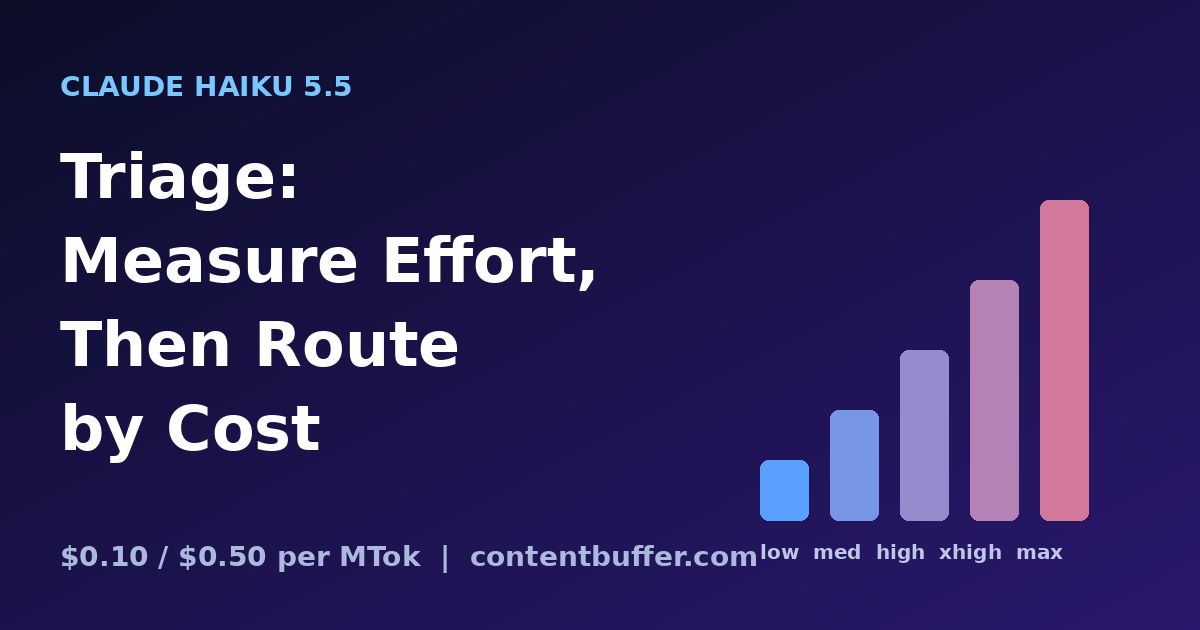 Haiku 5.5 Triage: Measure Effort, Then Route by Cost