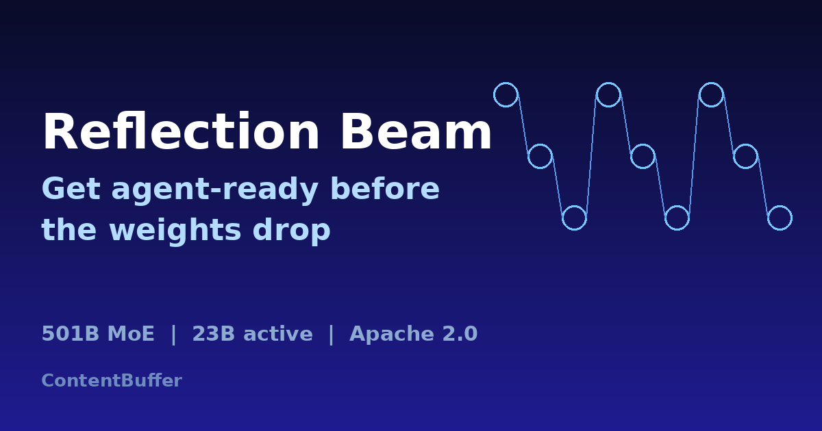 Reflection Beam: Get Agent-Ready Before the Weights Drop