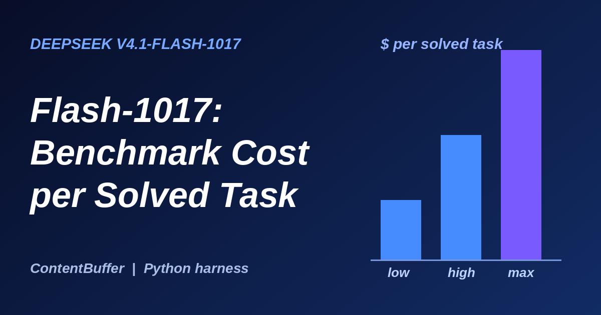 DeepSeek Flash-1017: Benchmark Cost per Solved Task