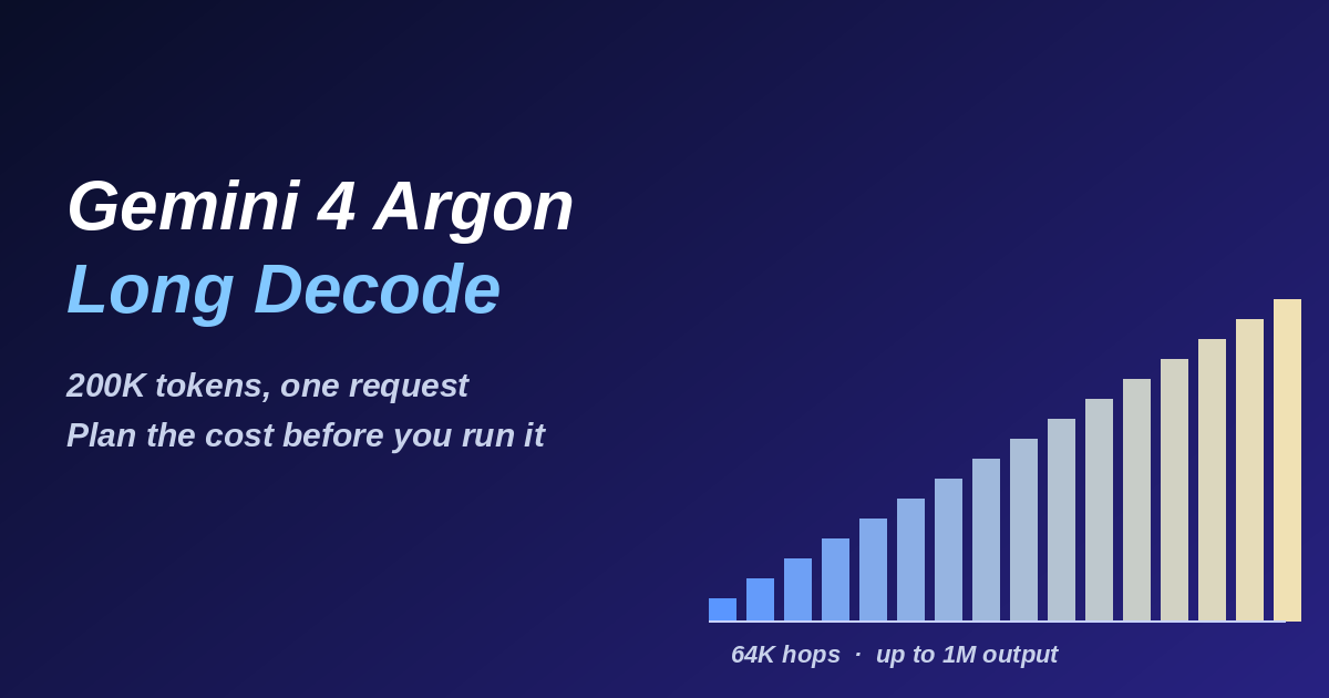 Gemini 4 Argon Long Decode: 200K Tokens, One Request
