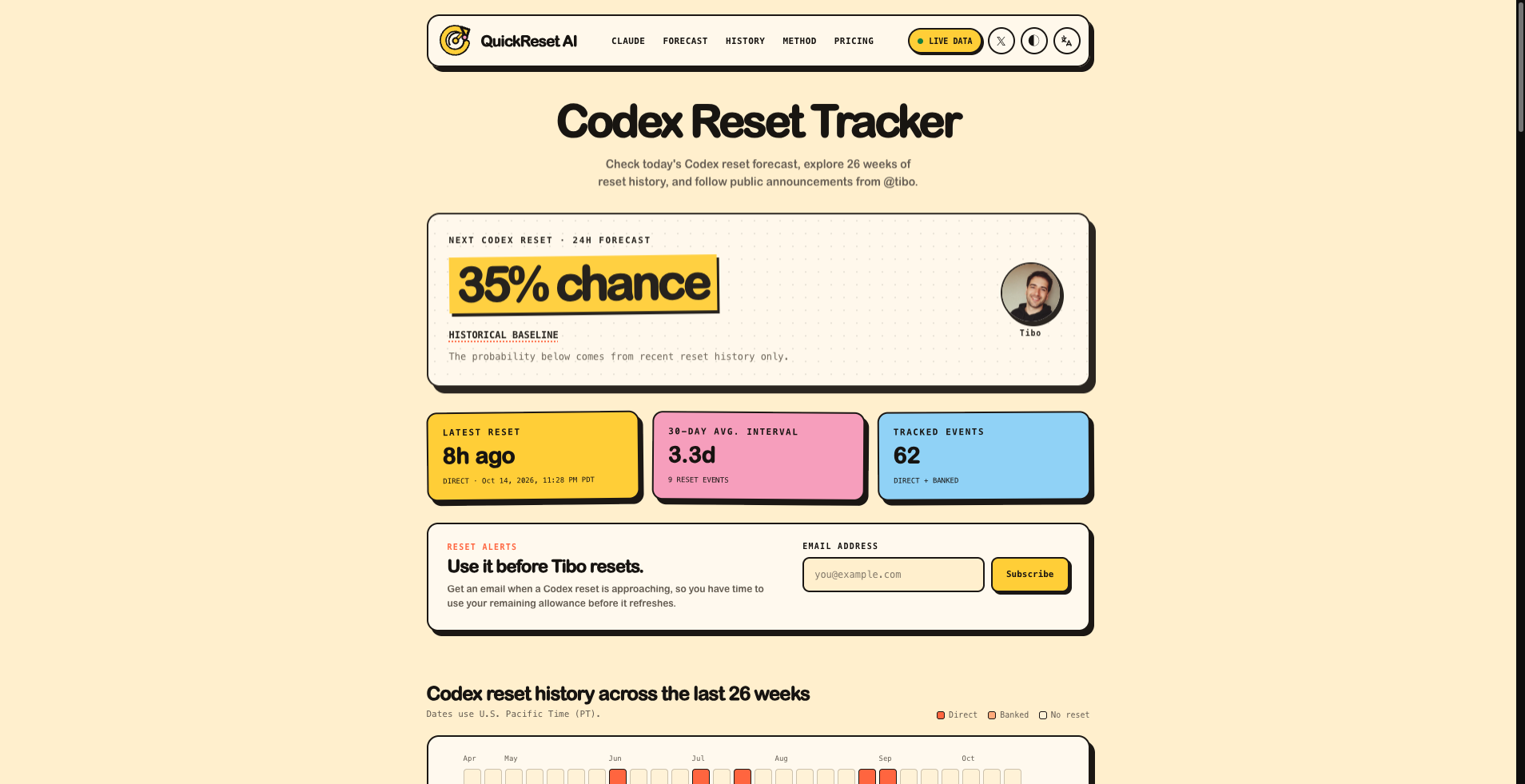 Codex Reset Radar