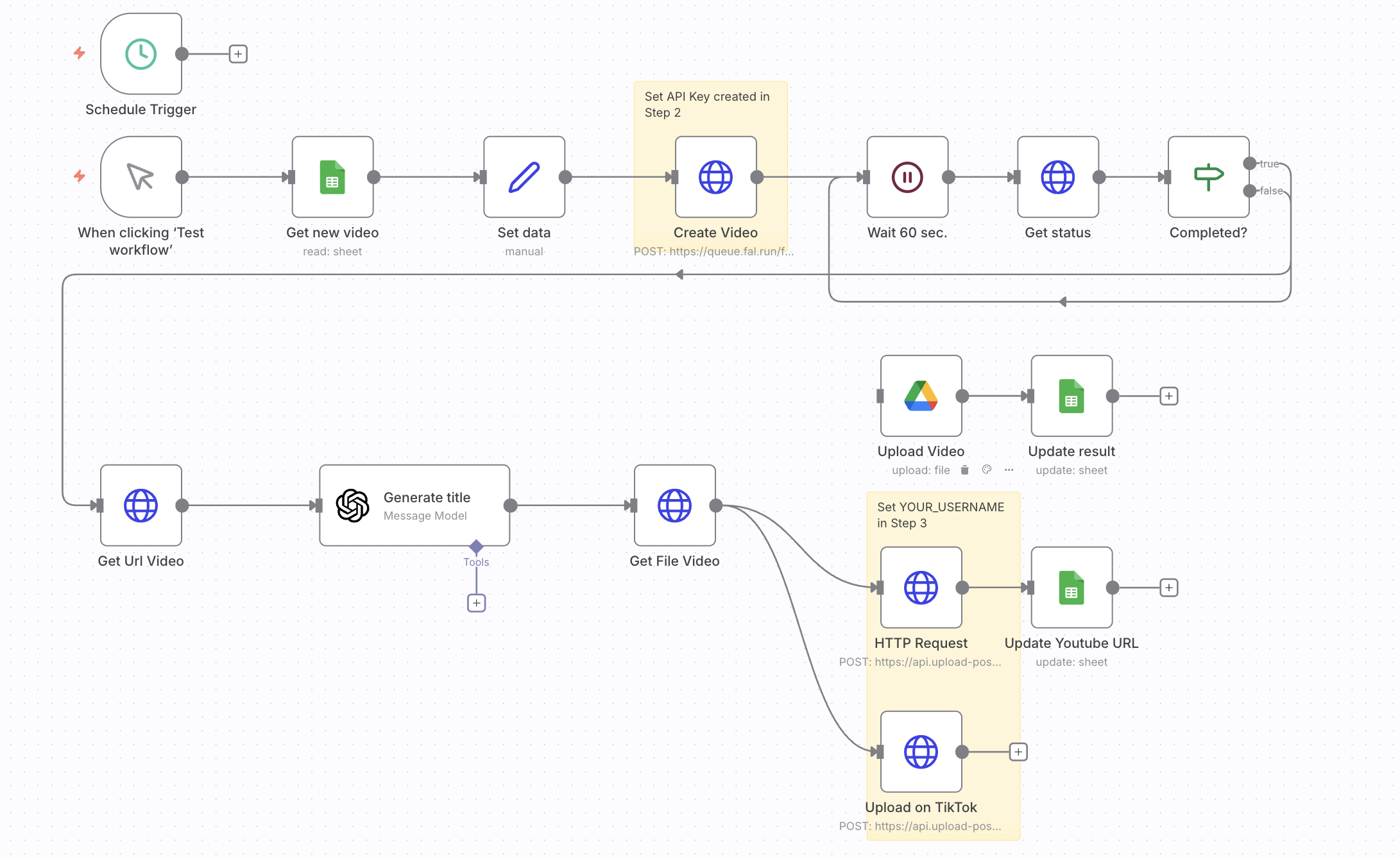 Automate Low‑Cost Veo3 Fast Videos to YouTube & TikTok with n8n